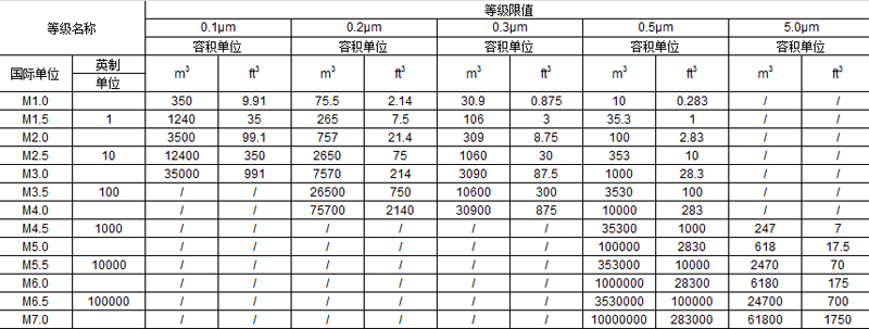 騰瑞環(huán)境